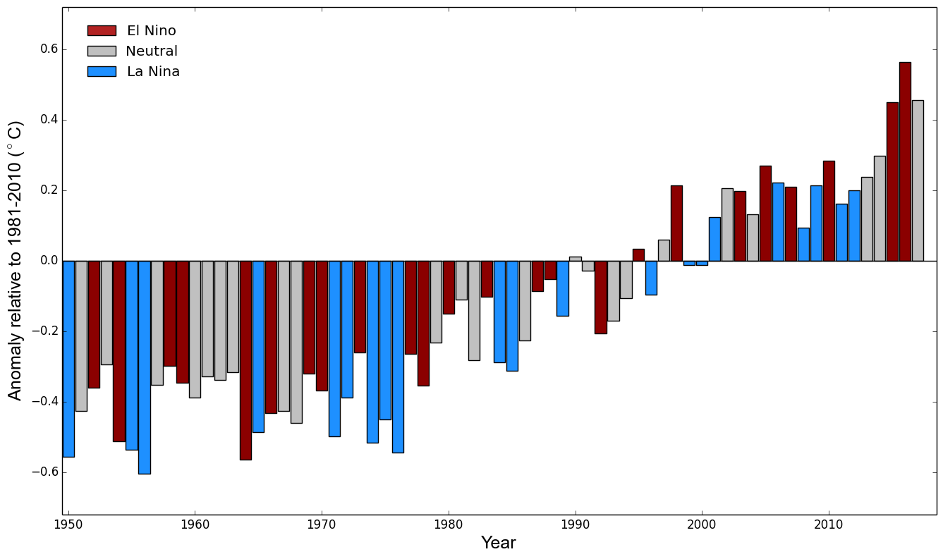 Аномалии среднегодовой температуры по отношению к норме за 1981-2010 гг.
